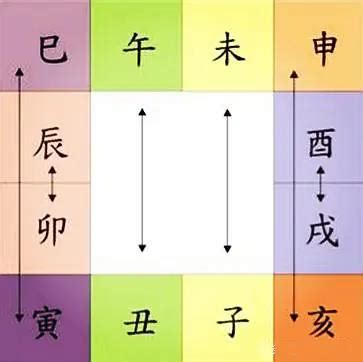 八字 六合|地支、三合、三会、六合、六害、三刑详解——四柱八。